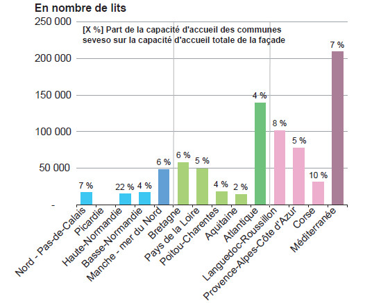 Capacité d'accueil touristique des communes littorales Seveso 