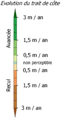 Barre d'échelle de l'évolution du trait de côte