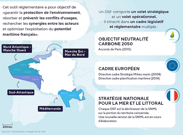 Résumé DSF Résumé DSF